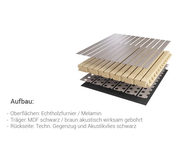 16mm Premiumwei&szlig; Akustik Paneel 32/4