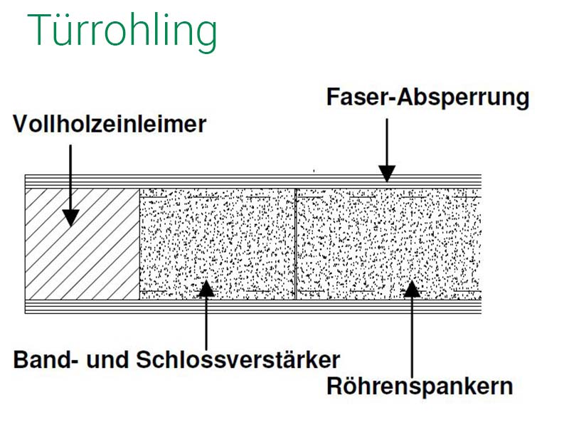211x98,5cm Konold Türrohling RSP stumpf - Innentürrohlinge - Holz ...