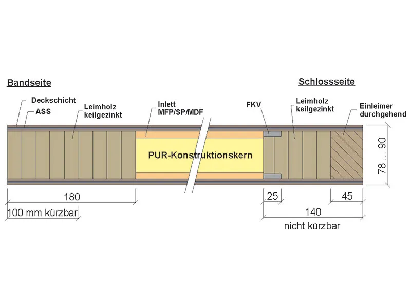 215x95cm Ultra-Effizienz 85mm HTR