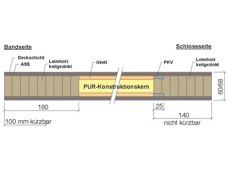 215x95cm Vario-Pur 68mm Haust&uuml;rrohling